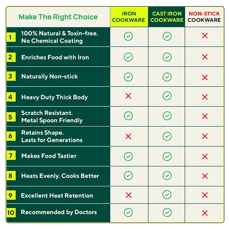 100% Pure Sheet Iron Kadai with Silicon Handle, Seasoned, Toxin-free