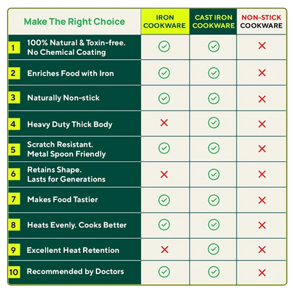 100% Pure Sheet Iron Kadai with Silicon Handle, Seasoned, Toxin-free