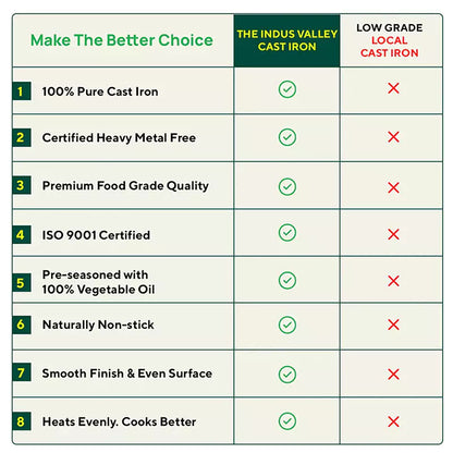 CASTrong Cast Iron Concave Tawa, Pre-seasoned, Nonstick, 100% Pure, Toxin-free, Free ₹110 Spatula, 25.4cm, 1.9kg