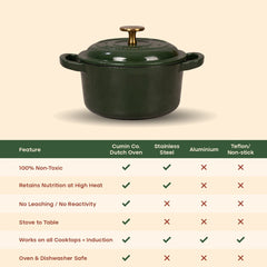 No. 6 Enamel Cast Iron Dutch Oven (1.2L)