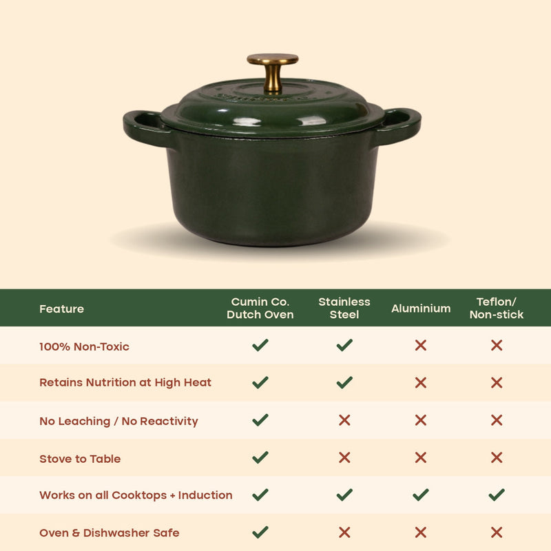 No. 6 Enamel Cast Iron Dutch Oven (1.2L)