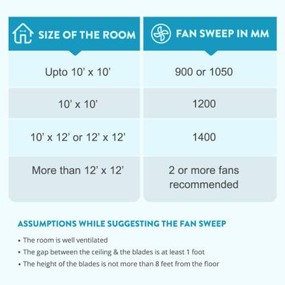 BAJAJ Maxima with 2 Year Warranty 600 mm Ceiling Fan (White | Pack of 1)