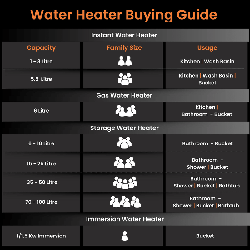 Evapro PC 5-Star Water Heater (Geyser) | Glassline Coated Tank | Suitable for High-rise Buildings | Free Installation