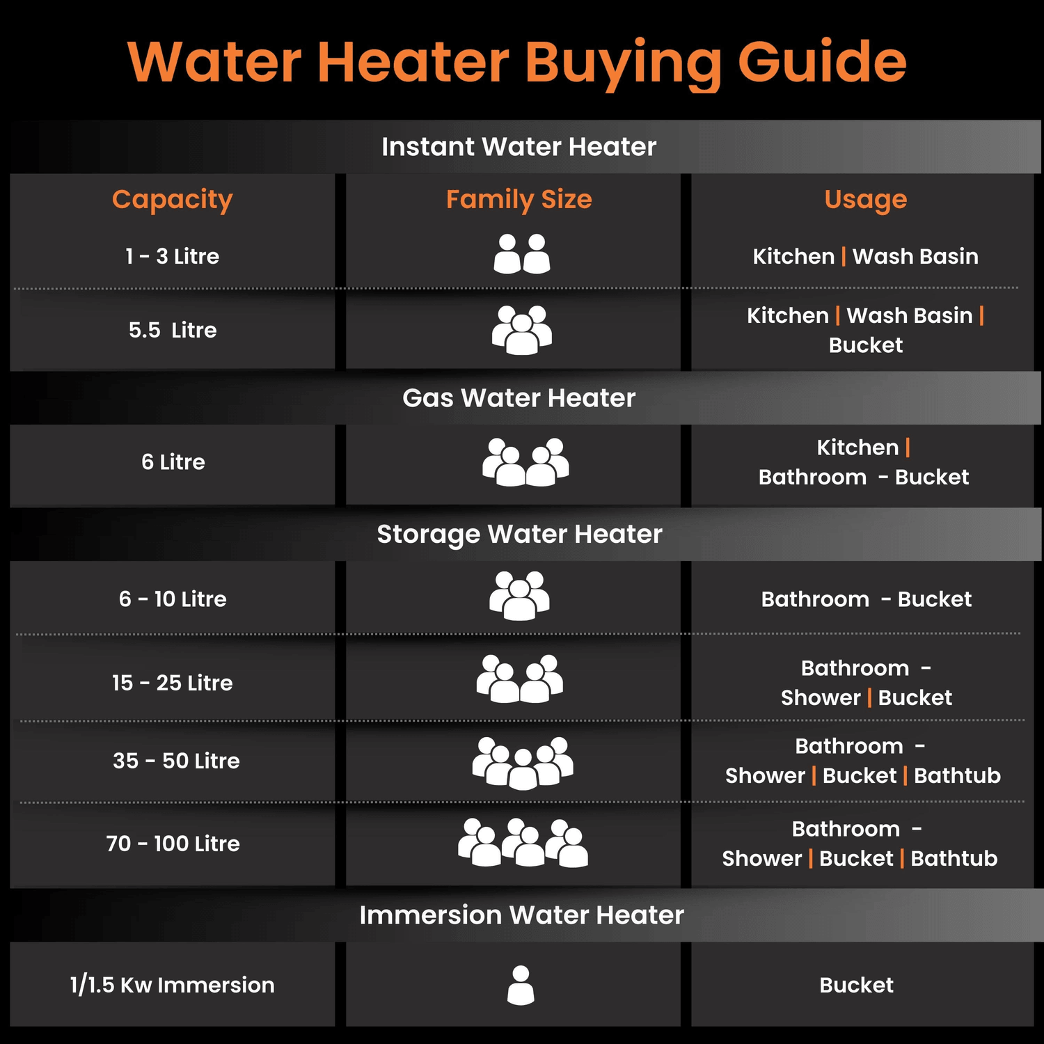 Evapro PC 5-Star Water Heater (Geyser) | Glassline Coated Tank | Suitable for High-rise Buildings | Free Installation