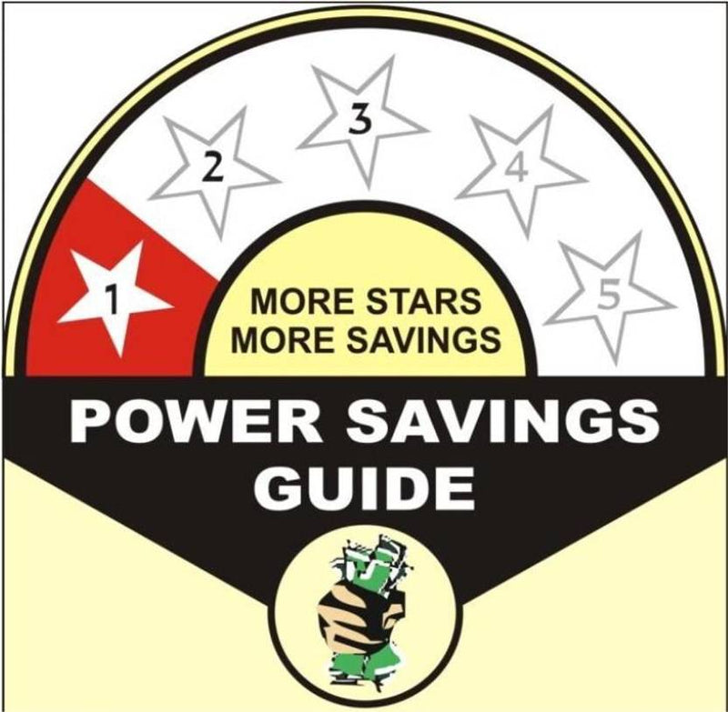 Polycab Fantasy II Energy Saving 300 mm Wall Fan-2