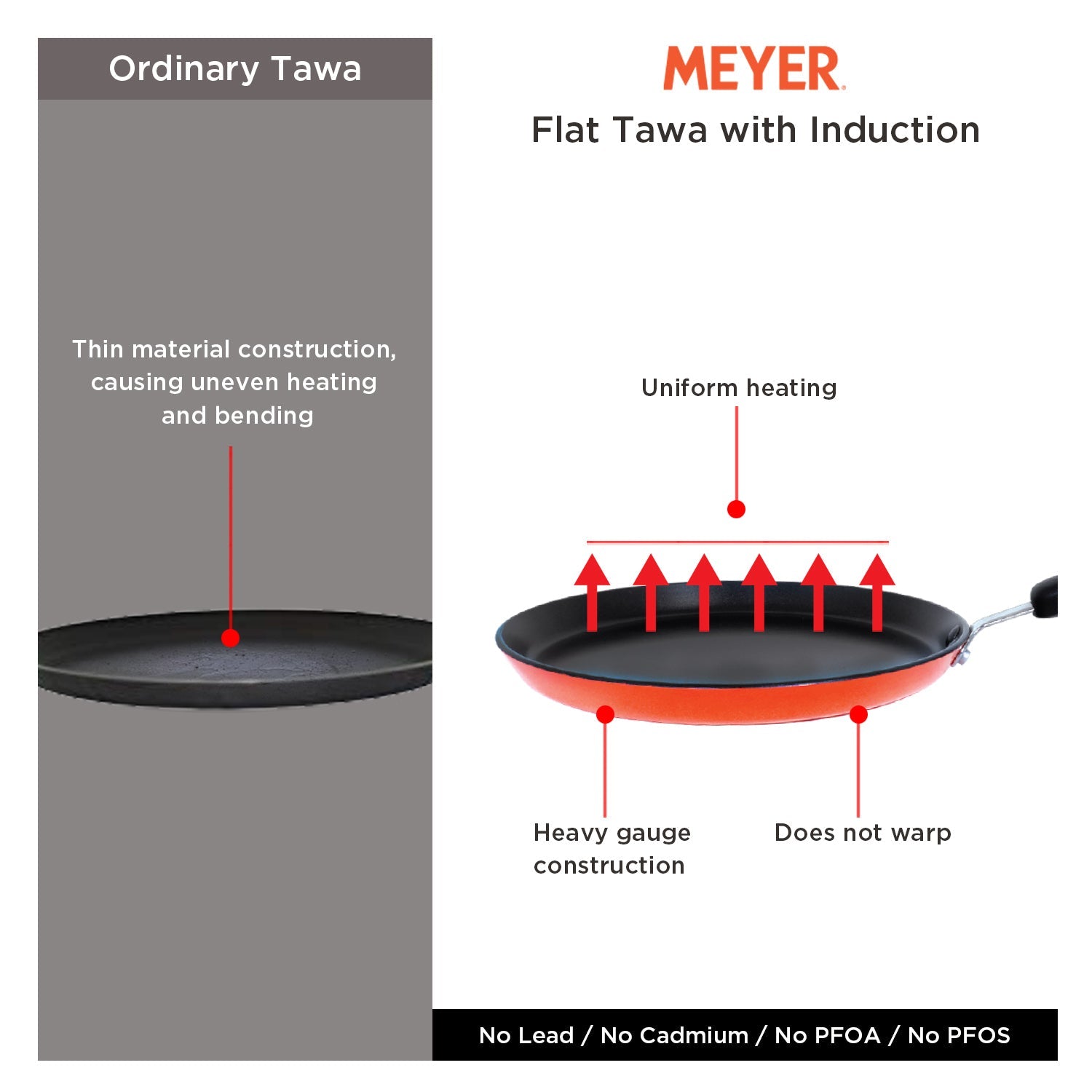 Meyer Flat Tawa Induction, 32cm/3mm Thick, Orange