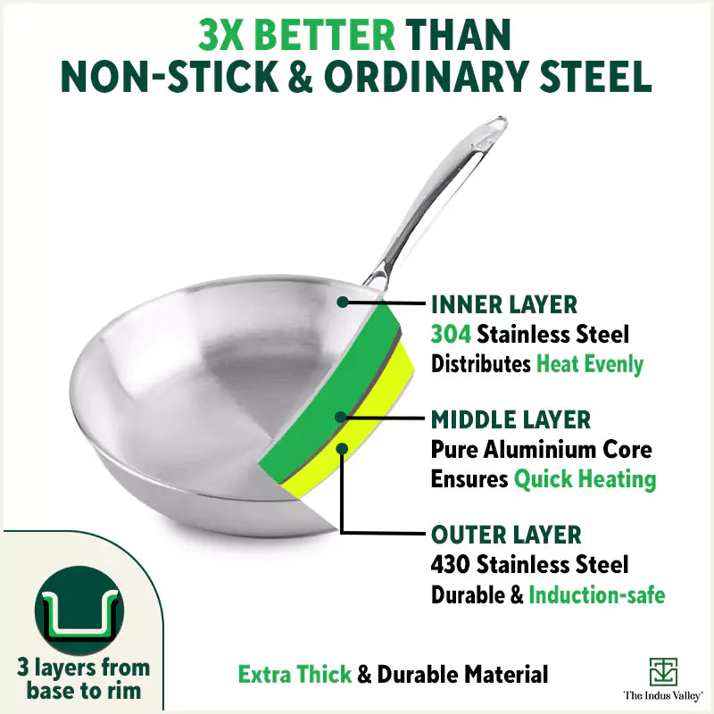 TurboCuk Tri-ply Stainless Steel Fry Pan+ Glass Lid, Premium Quality, 3 Layer Thick Body, 100% Toxin-free, Non-stick, Induction & Gas, 1.5/1.7/1.9L