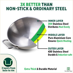 TurboCuk Tri-ply Stainless Steel Kadai, Premium 3 Layer Body, Induction, Non-stick, 1.7/2.7/4L
