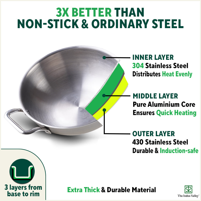 TurboCuk Tri-ply Stainless Steel Kadai, Premium 3 Layer Body, Induction, Non-stick, 1.7/2.7/4L