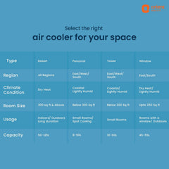 Premia Personal Air Cooler