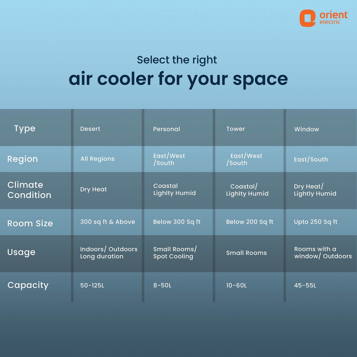 Aerocool Portable Air Cooler for Home