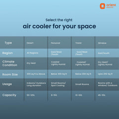 Aerocool Portable Air Cooler for Home