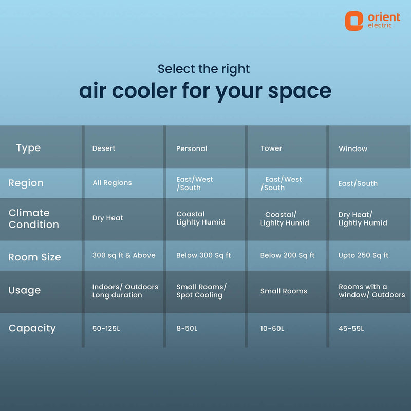 Aerocool Portable Air Cooler for Home