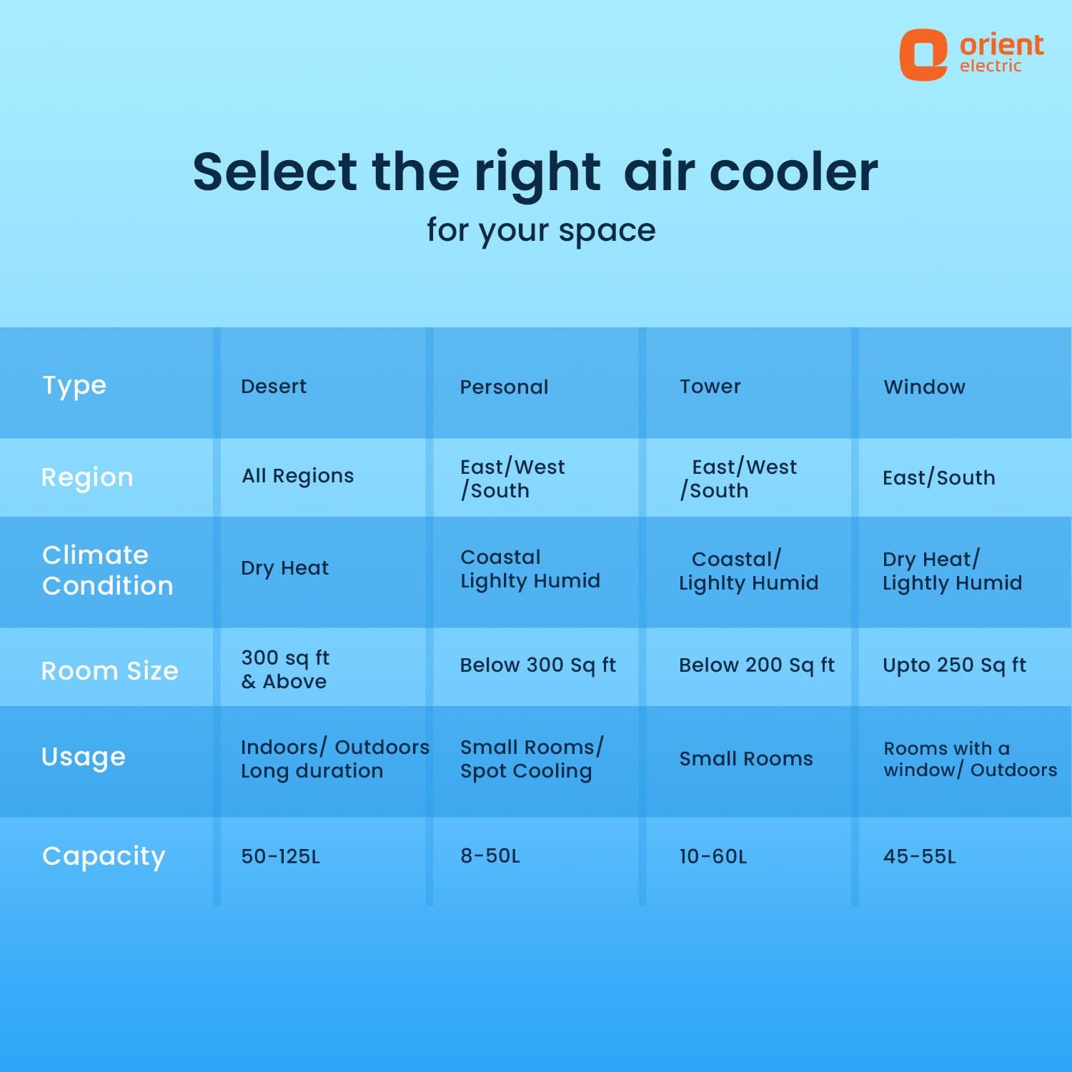 Magicool DX Window Air Cooler
