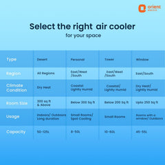 Magicool DX Window Air Cooler
