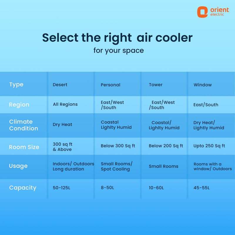 Magicool DX Window Air Cooler