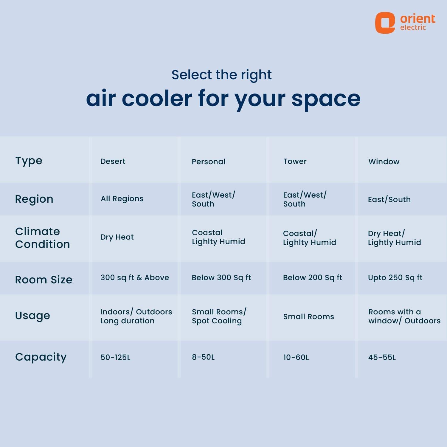 Smartchill Big Size Desert Cooler for Large Spaces