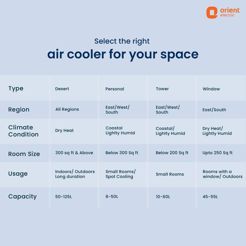 Smartchill Big Size Desert Cooler for Large Spaces
