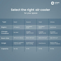 Ocean Air Desert Cooler with Honeycomb Pads