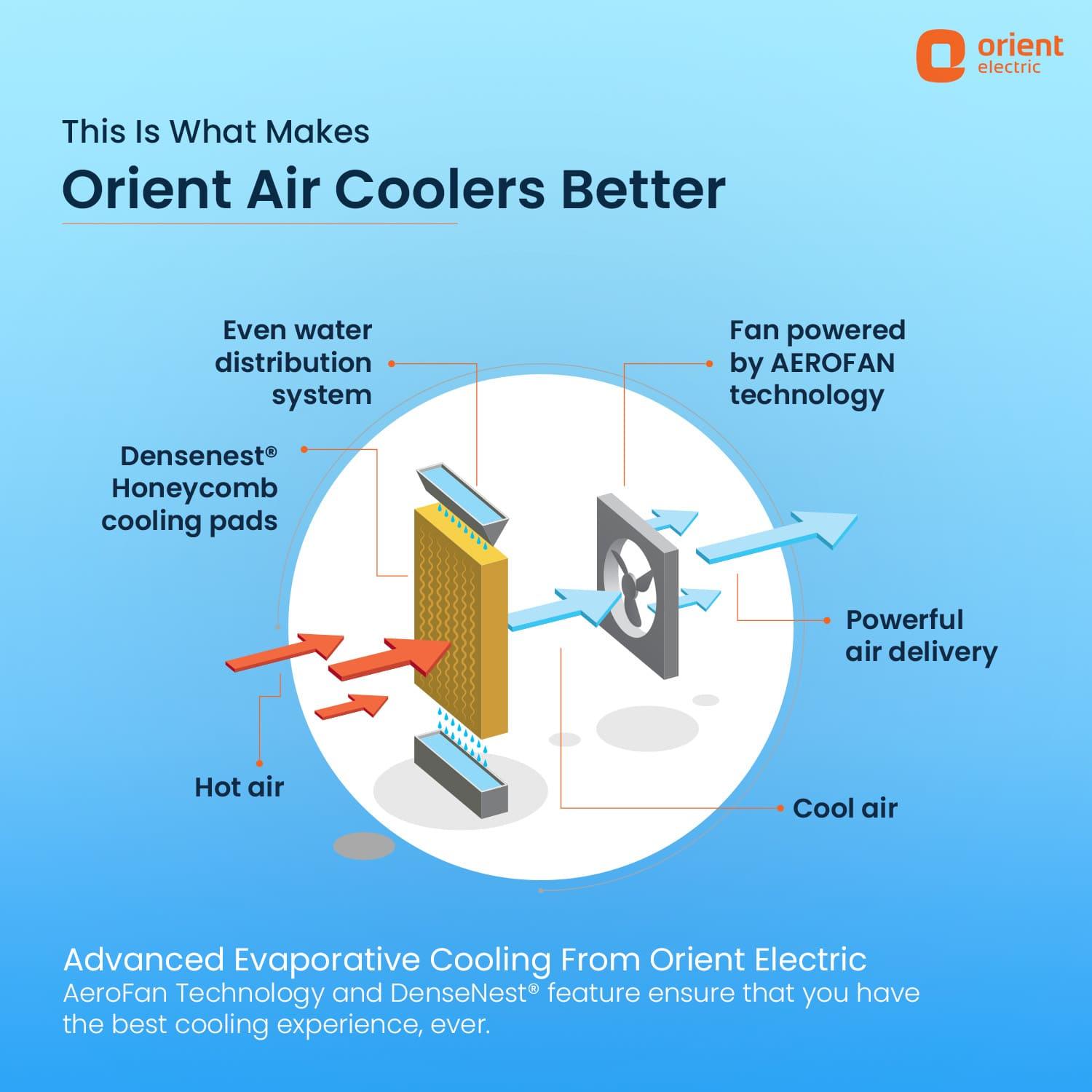 Magicool DX Window Air Cooler