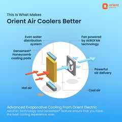 Magicool DX Window Air Cooler
