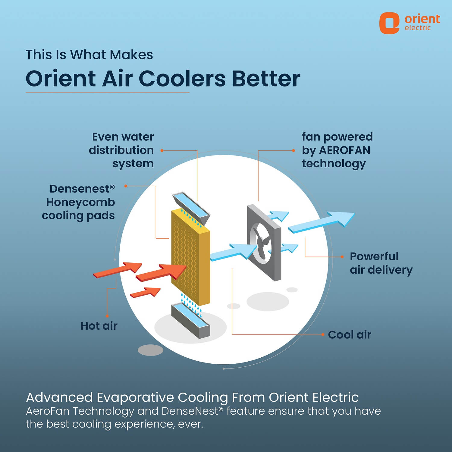 Aerocool Portable Air Cooler for Home