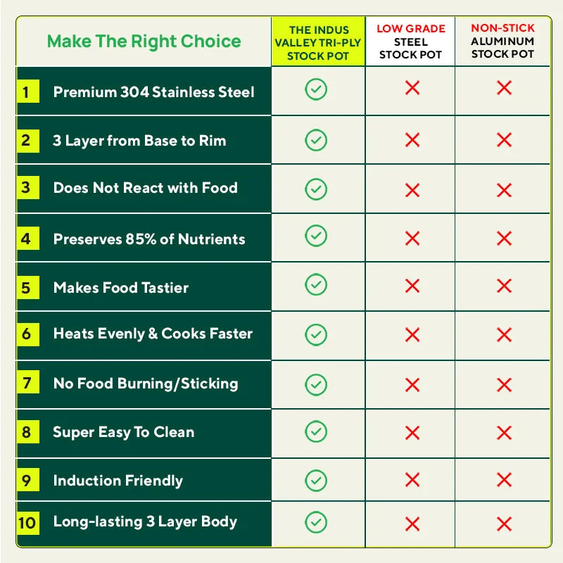 TurboCuk Tri-ply Biryani Cooking Pot/Casserole+ Glass Lid, Wide Handi Shape, Premium Quality, 3 Layer Thick Body, 100% Toxin-free, Non-stick, Induction & Gas, 2L