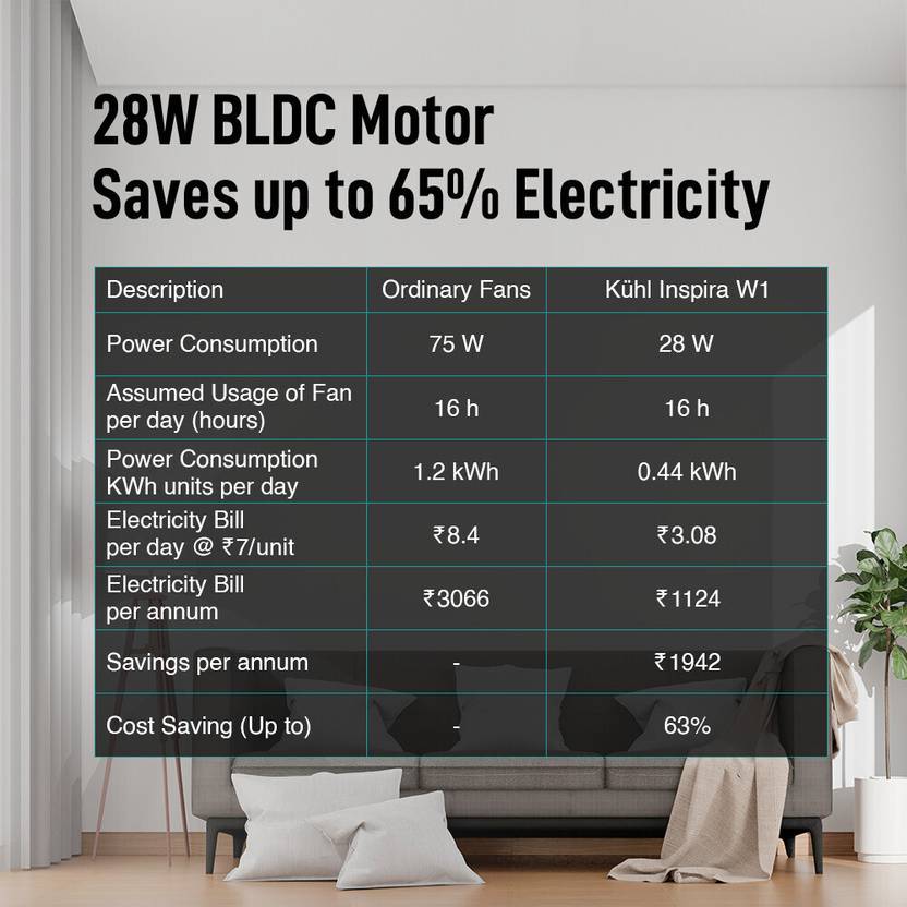 KUHL Inspira W1 BLDC Motor BLDC Motor 400 mm Wall Fan-3