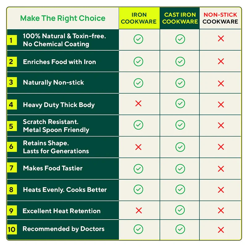 Ironklad 100% Pure Sheet Iron Concave Tawa, Steel Cool Touch Handle & Silicone Grip, Pre-seasoned, Toxin-free, 27 cm, 1 Kg