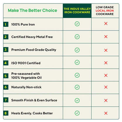 Ironklad 100% Pure Sheet Iron Frying pan, Steel Cool Touch Handle & Silicone Grip, Pre-seasoned, Toxin-free, Induction, 2/2.5 L, 25/30.8 Cm, 1.1/1.4 Kg