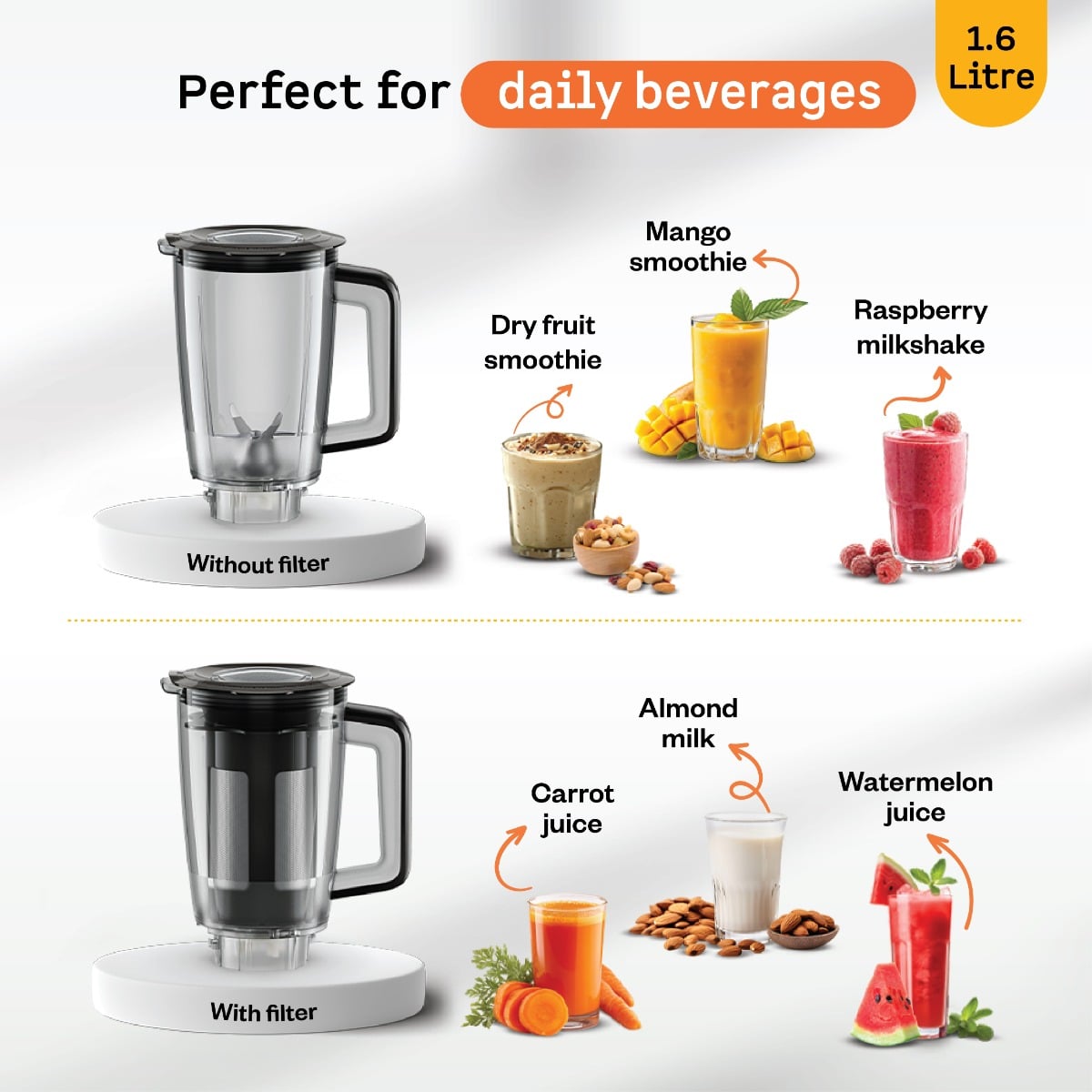 Blender & Juicer Jar 1.6L