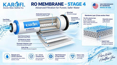 Karofi KAQ-U05_Pro 5 L RO Water Purifier-4