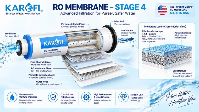 Karofi KAQ-U05_Pro 5 L RO Water Purifier-4