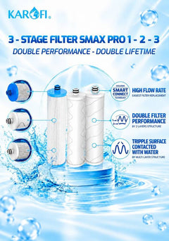 Karofi KAQ-U05_Pro 5 L RO Water Purifier-3