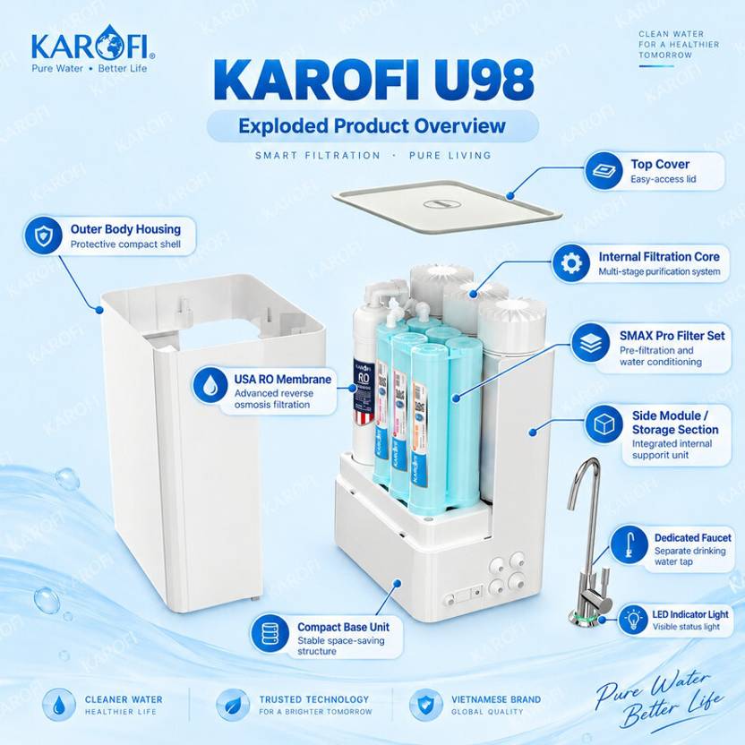 Karofi KAQ-U98 Pro 5 L RO + Alkaline Water Purifier