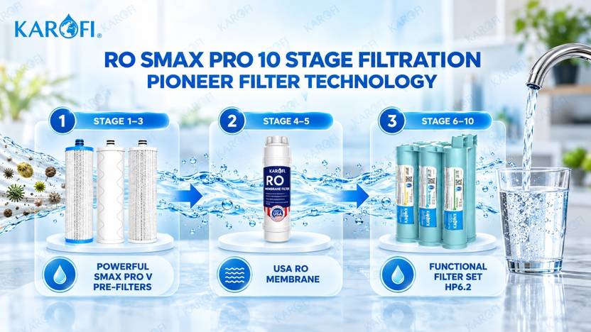 Karofi KAQ-U99 RO + Alkaline Water Purifier-3