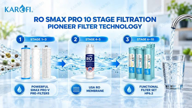 Karofi KAQ-U99 RO + Alkaline Water Purifier-3
