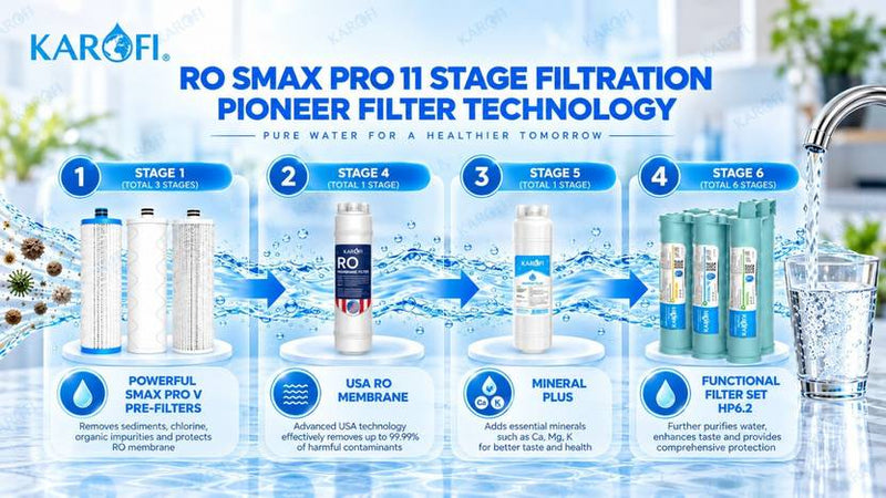 Karofi KAQ-X18 5 L RO + Alkaline Water Purifier-3