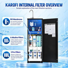 Karofi KAQ-X18 5 L RO + Alkaline Water Purifier-2