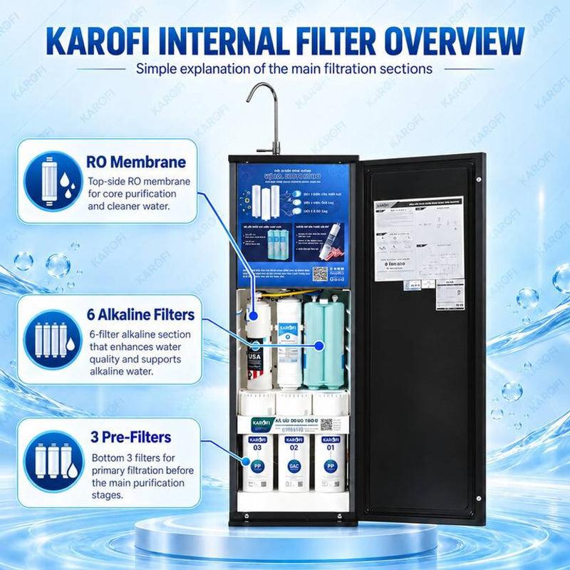 Karofi KAQ-X18 5 L RO + Alkaline Water Purifier-2