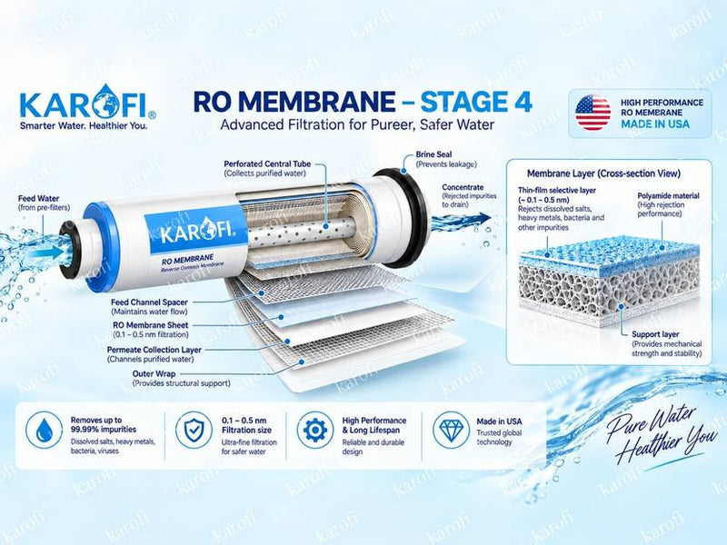 Karofi KAQ-X18 5 L RO + Alkaline Water Purifier-4