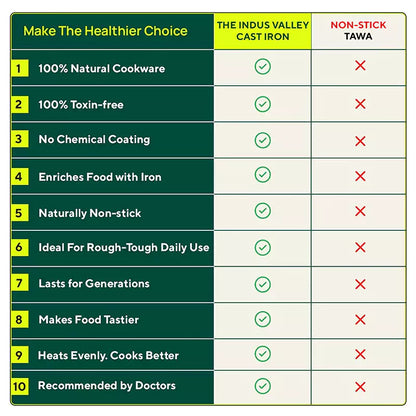 CASTrong Cast Iron Tawa With Long Handle,Pre-seasoned, Nonstick, 100% Pure, Toxin-free, Induction, 28.5cm, 2.4kg