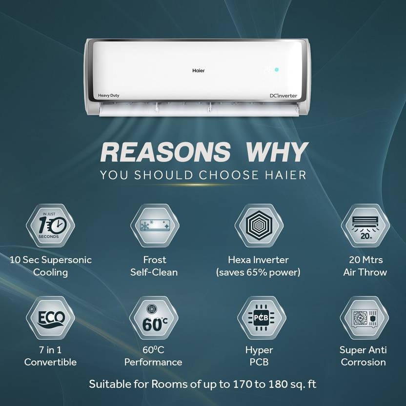 Haier 2023 Model 2 Ton 3 Star Split Inverter Frost Self Clean, Triple Inverter Plus Technology, Cooling at Extreme Temperature, Hyper PCB AC (HS24E-TXS3BE-INV/HU24-3BE-INV, White)