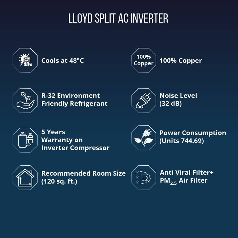 Lloyd 2023 Model 1 Ton 2 Star Split Fixed Speed AC (GLS12C2XWASD, White)-2