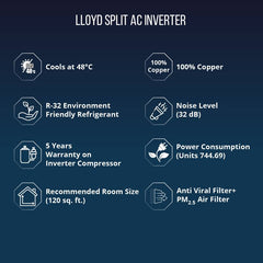 Lloyd 2023 Model 1 Ton 2 Star Split Fixed Speed AC (GLS12C2XWASD, White)-2