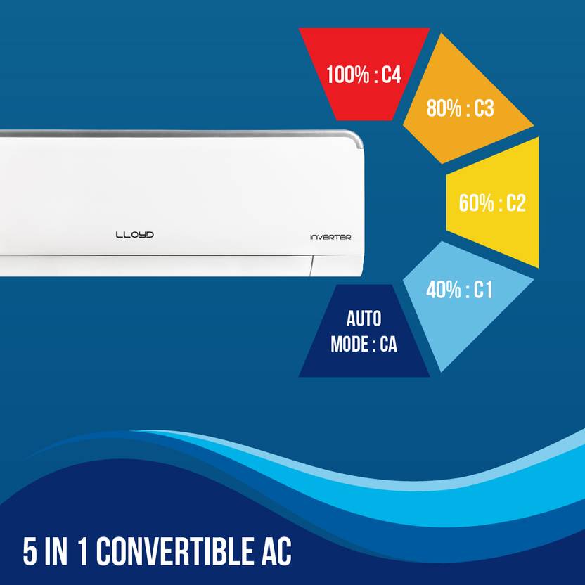 Lloyd 2023 Model 0.8 Ton 3 Star Split Inverter AC (GLS09I3FWSEV, White)-4