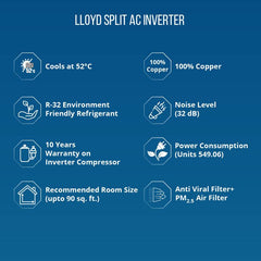 Lloyd 2023 Model 0.8 Ton 3 Star Split Inverter AC (GLS09I3FWSEV, White)-2
