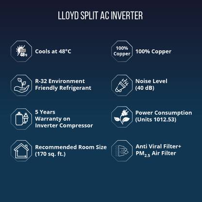 Lloyd 2023 Model 1.5 Ton 3 Star Split AC - White