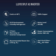 Lloyd 2023 Model 1.5 Ton 2 Star Split Fixed Speed AC (GLS18C2XWASS, White)-2