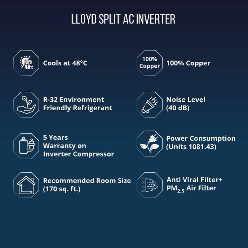Lloyd 2023 Model 1.5 Ton 2 Star Split Fixed Speed AC (GLS18C2XWASS, White)-2